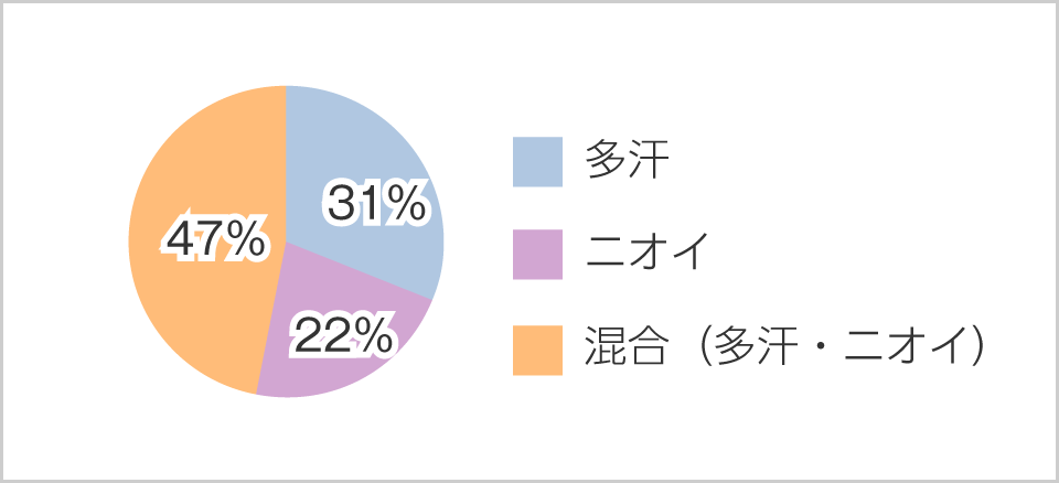 ビューホットを選んだ理由