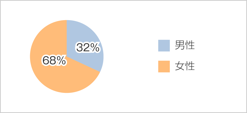 ビューホットを選んだ理由