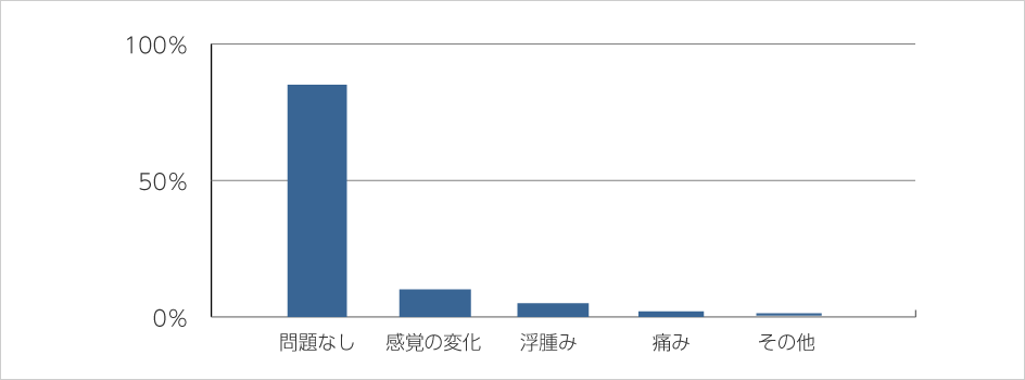 ビューホットを選んだ理由