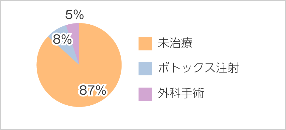 ビューホットを選んだ理由