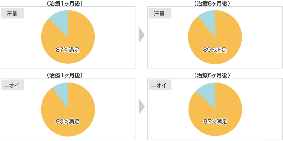 有効性