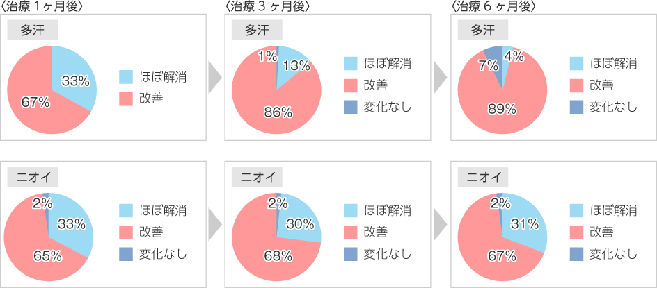 ビューホットを選んだ理由