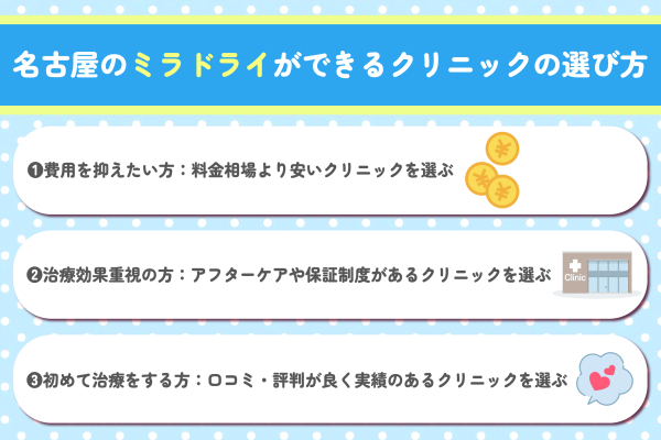 名古屋のミラドライクリニックの選び方